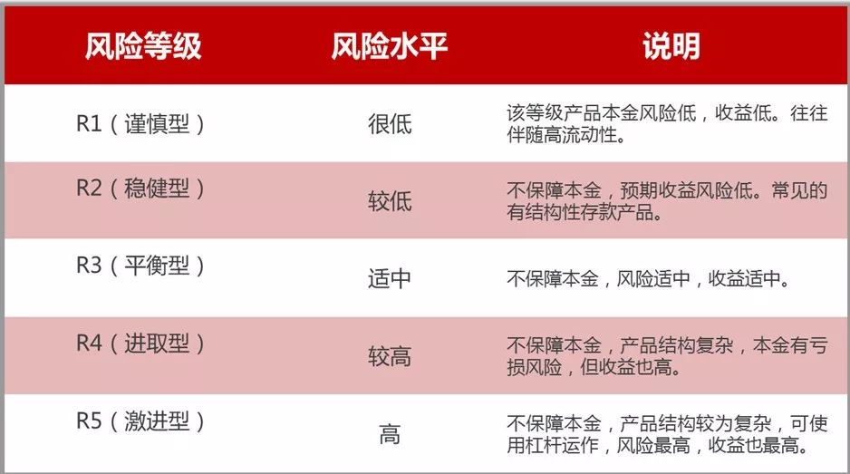 银行最新理财(银行最新理财利率)