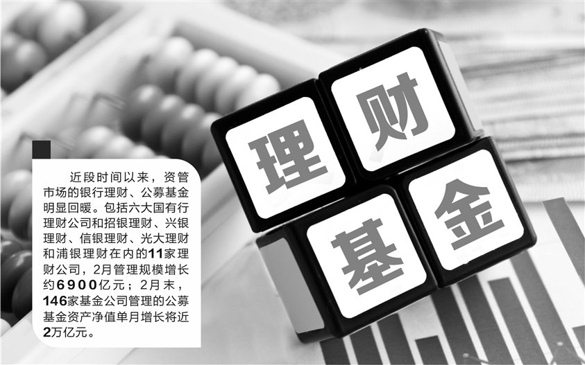 今年理财(2020年理财怎么样)