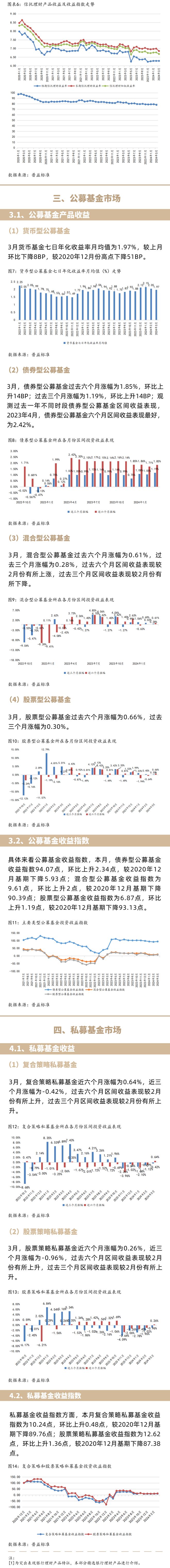 理财收益率怎么算(理财产品收益如何计算)