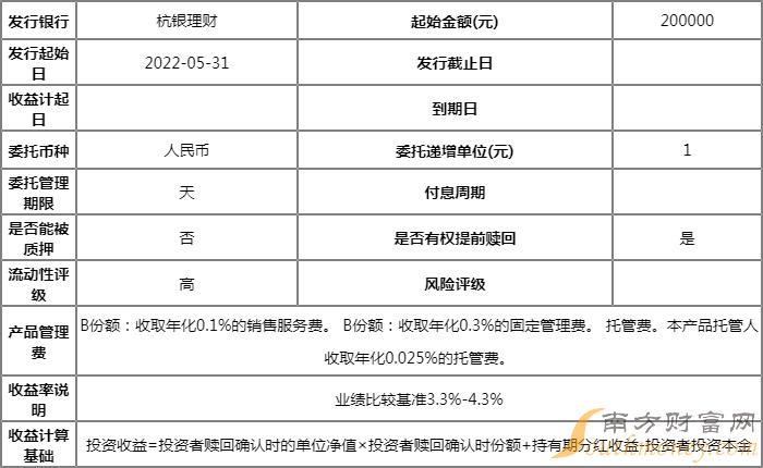 银行理财计划(银行理财计划 发行规模)