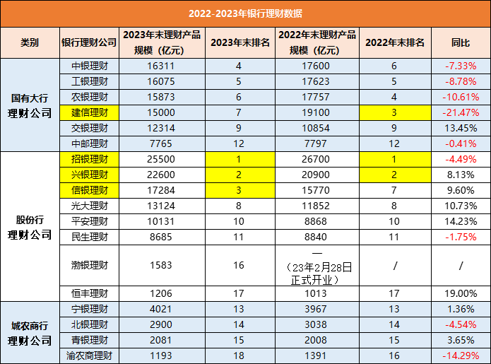银行理财排行榜(各大银行理财产品对比)