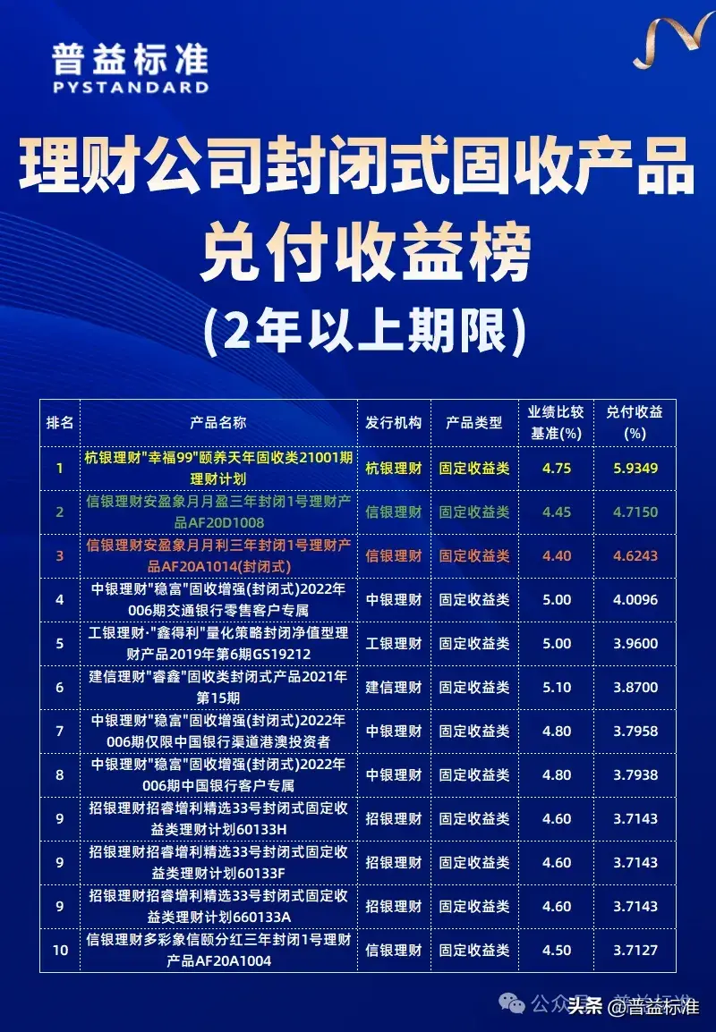 理财产品怎么算(理财产品怎么买最合适)