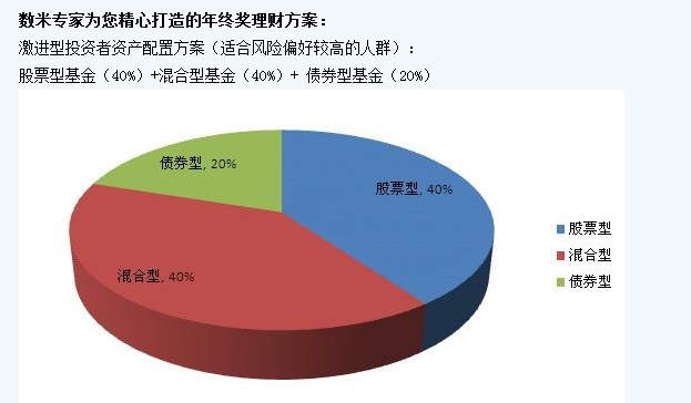 包含怎么从网上理财的词条