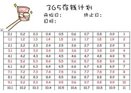 家庭怎么理财(家庭怎么理财投资占比多少)