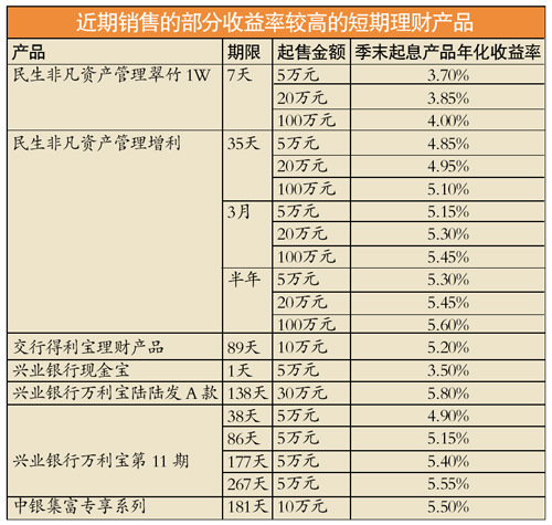 怎么买银行理财产品(怎么买银行理财产品最安全)