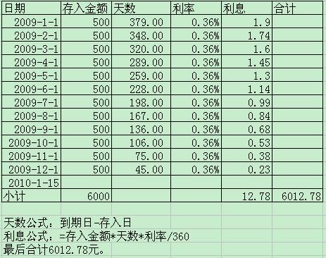 银行理财利息怎么算(银行理财利息怎么算公式器)