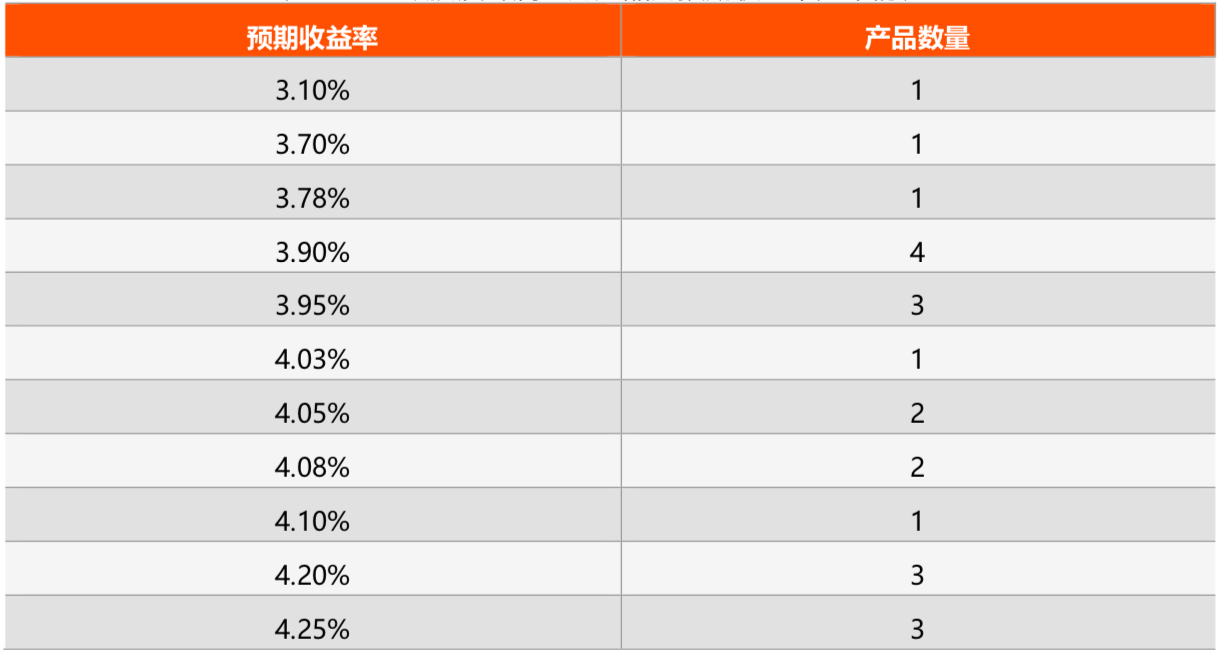 理财收益怎么计算(理财是怎么算收益的)