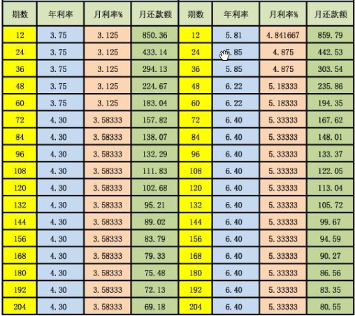 理财利息计算(理财利息计算器 在线)