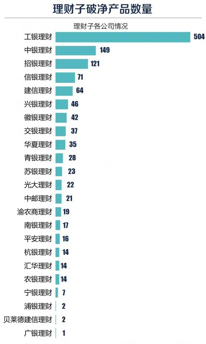 银行理财规模(银行理财规模两周增超2800亿)