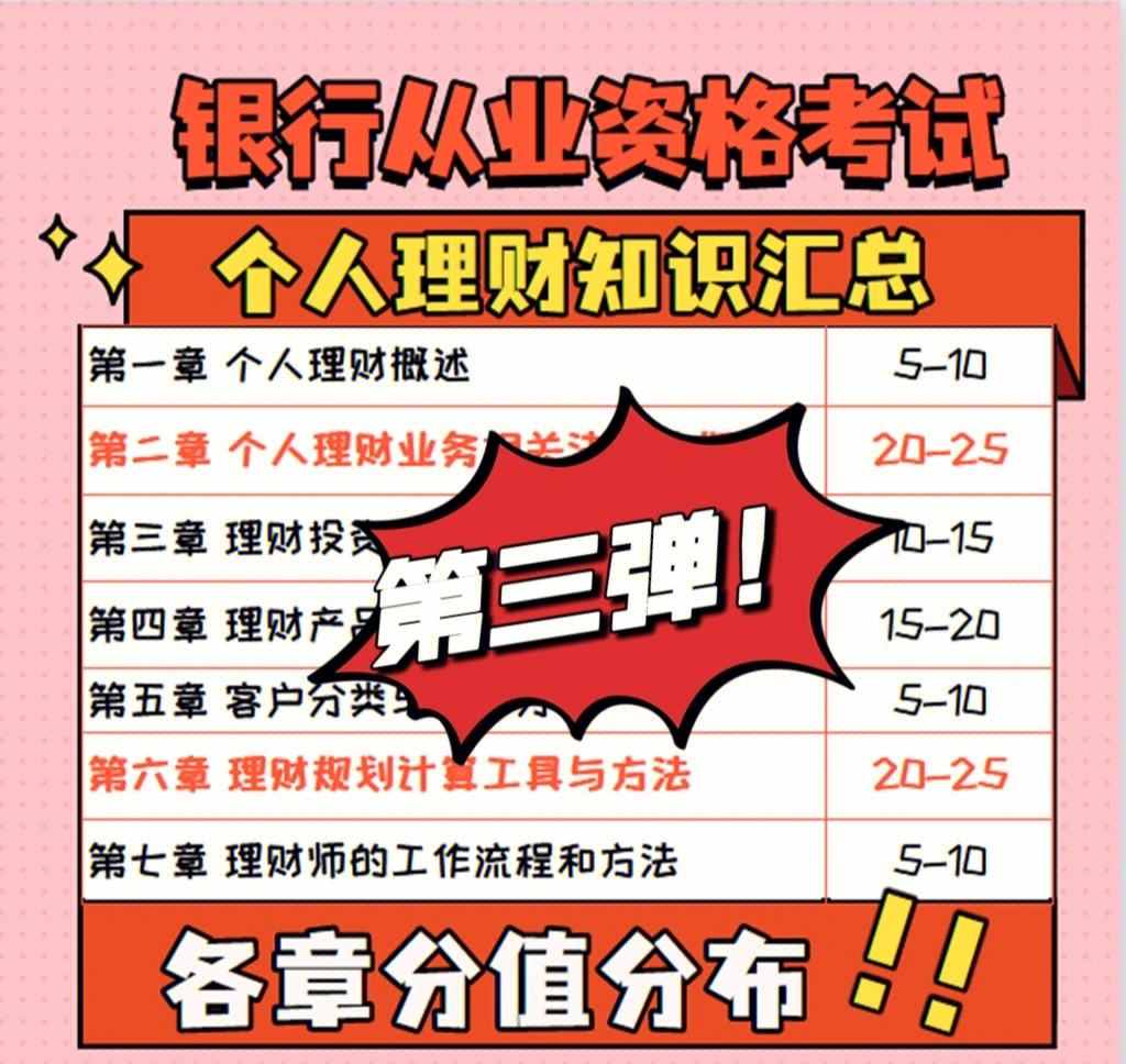 个人理财ppt(个人理财PPT中国计量大学)