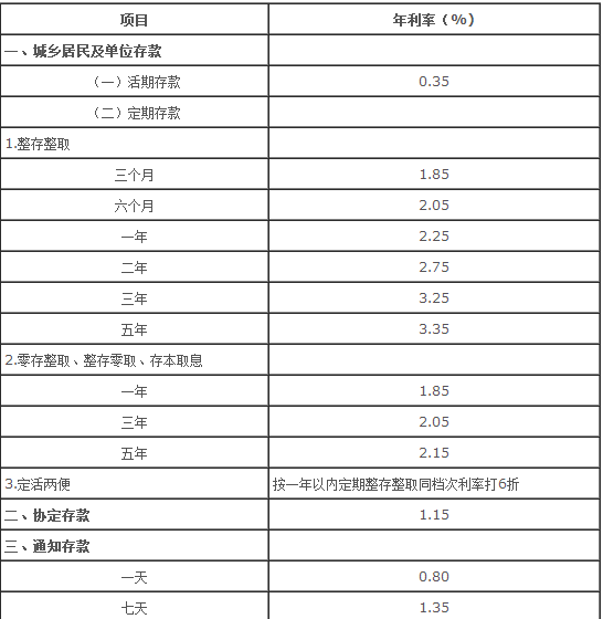 理财算利息(理财算利息计算器)