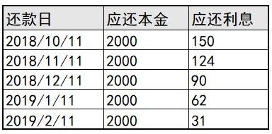 理财算利息(理财算利息计算器)