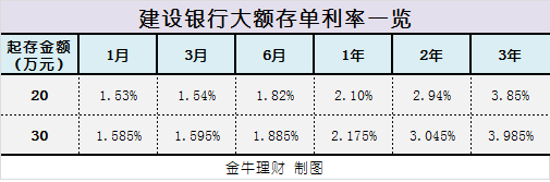 银行理财利率是多少(银行理财是单利还是复利)