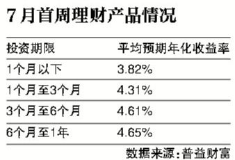 银行理财产品的收益(银行理财产品的收益始终是投资者个人关注的问题对吗)