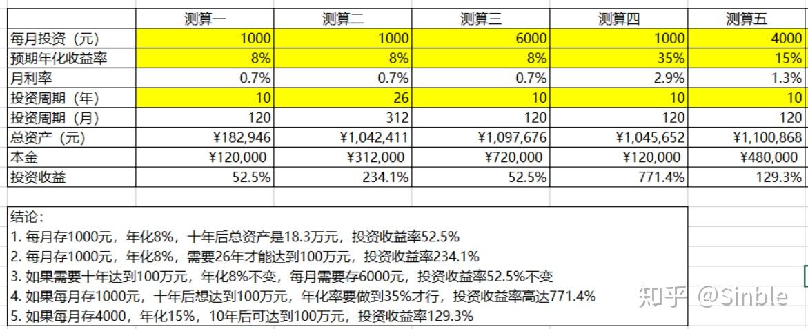 理财收益怎么计算(理财年化收益率怎么算)