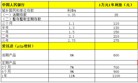 理财算利息(放假前一天买理财算利息)