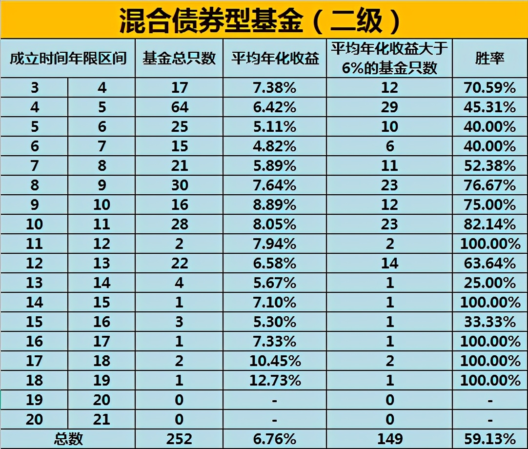 2017银行理财(银行理财2020年)