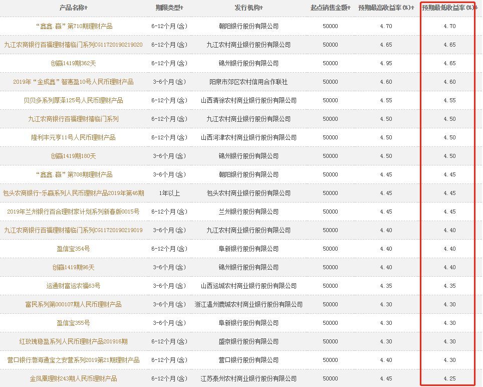 银行的理财产品有哪些(银行的理财产品有哪些资料给到你)