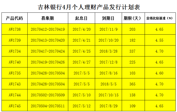 银行理财计划(银行理财计划手抄报)