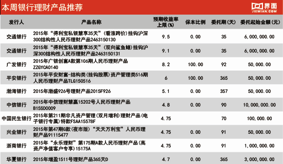 银行的理财产品有哪些(银行的理财产品有哪些资料给到你)