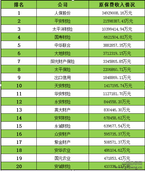 保险公司理财产品(保险公司理财产品佣金多少)