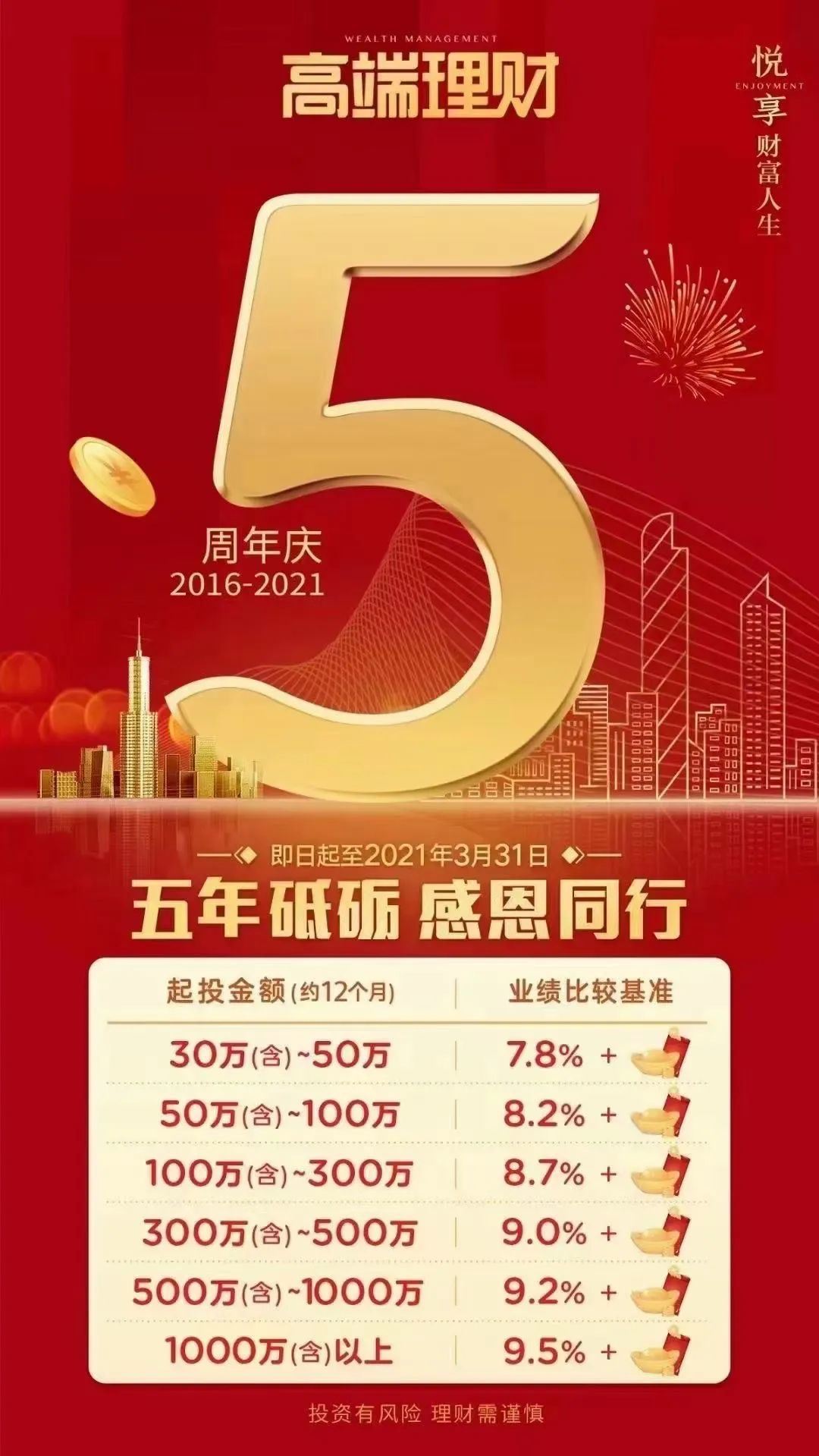 杭州理财(杭州理财幸福99添亏了很多)