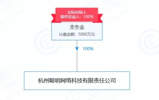 杭州理财(杭州理财幸福99添亏了很多)
