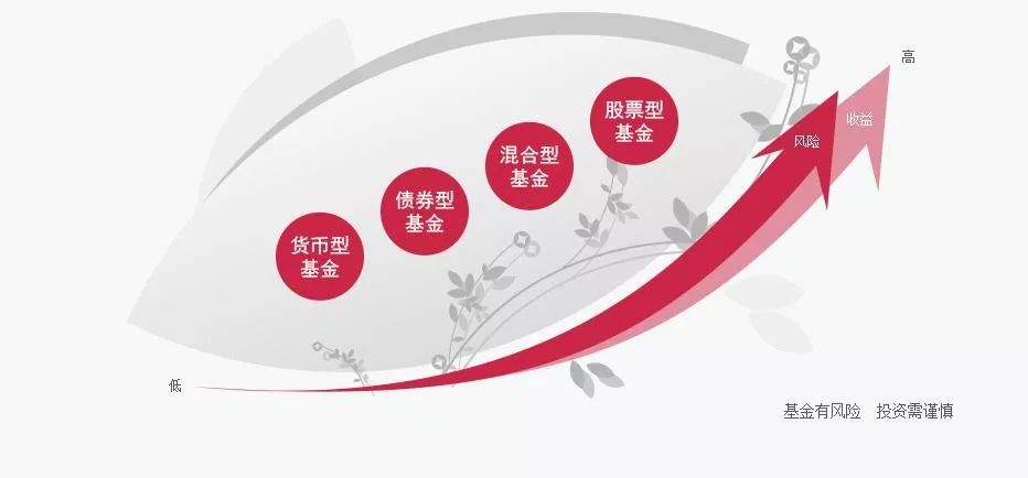 理财产品和基金(理财产品和基金产品)