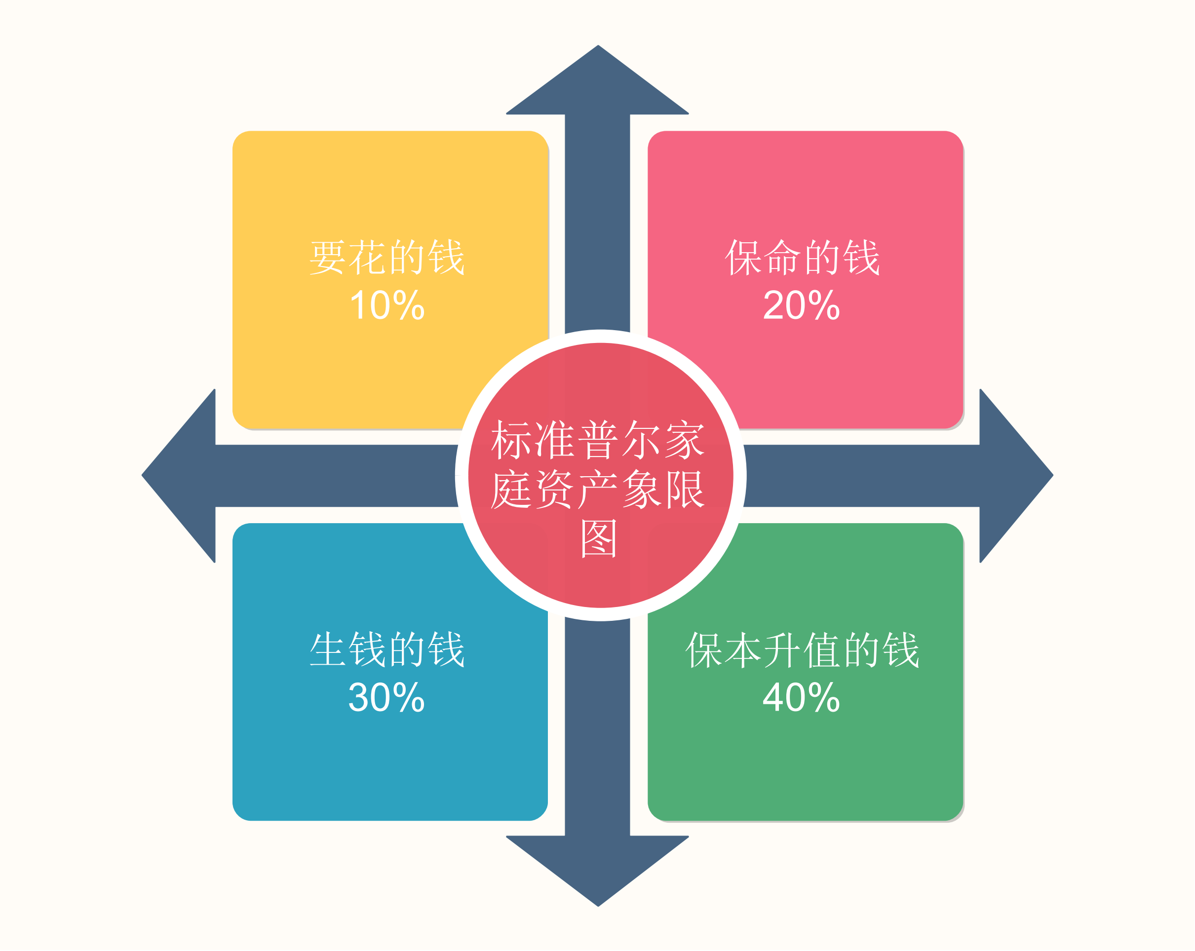 家庭理财方式(家庭理财方式有哪些)