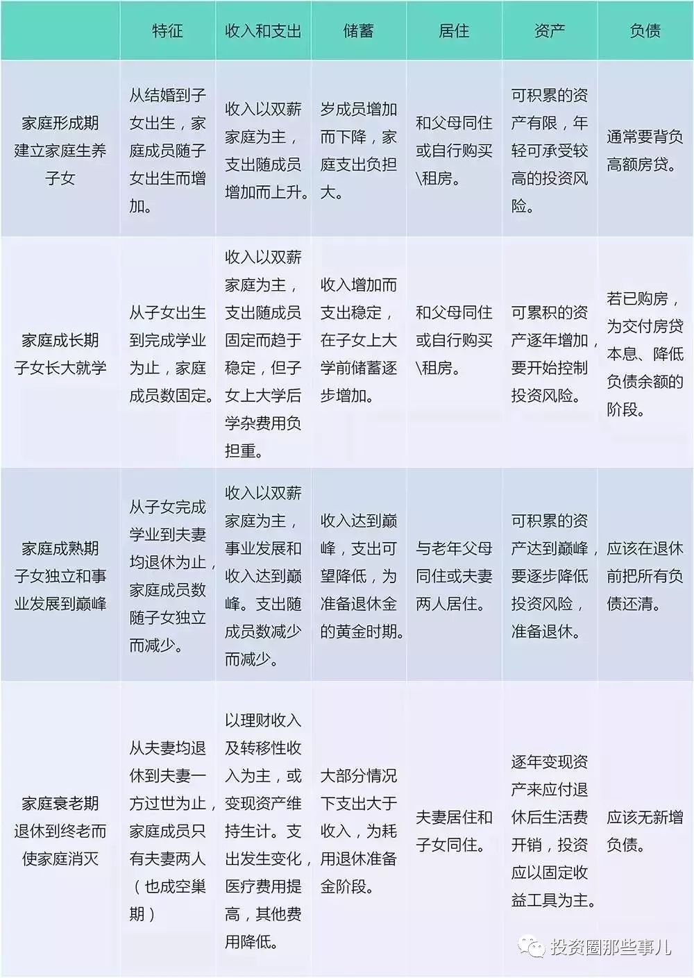 家庭理财方式(家庭理财方式有哪些)
