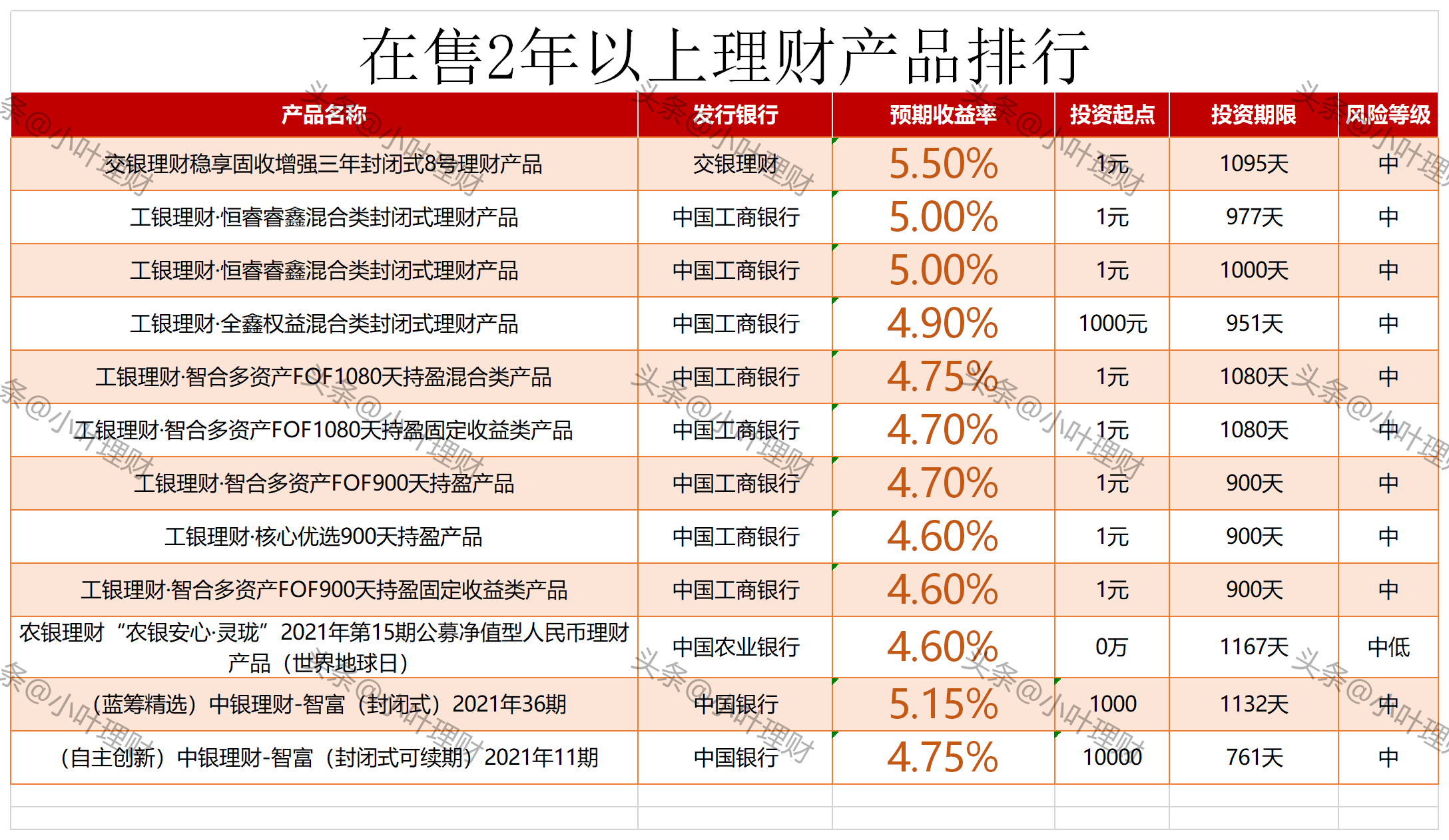 理财产品农行(理财产品农行7天怎么赎回)