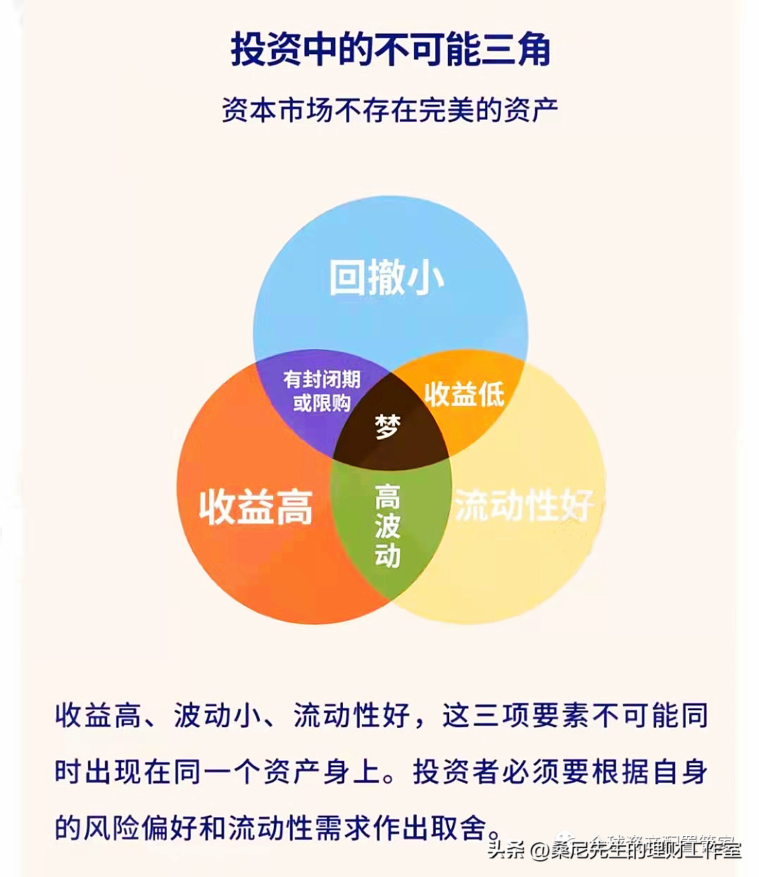 长期理财产品(长期理财产品属于期间费用吗)