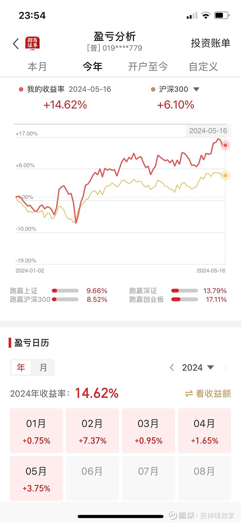 17理财(17理财最新消息)
