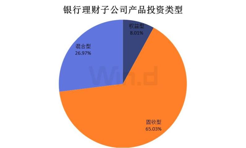 理财产品公司(什么是公募理财产品)