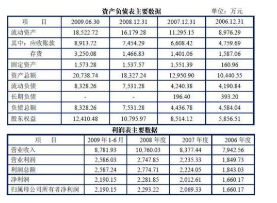 表内理财(表内理财产品包括)
