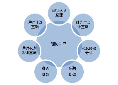 理财投资规划(理财投资规划书模板)