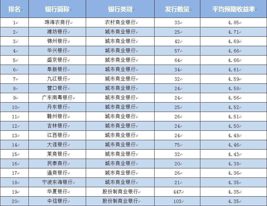 理财通收益率(理财通收益率怎样出来的)