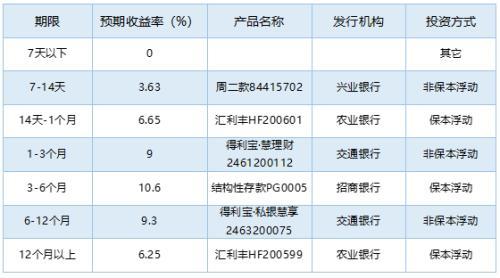 农银理财产品(农银理财产品太坑人)