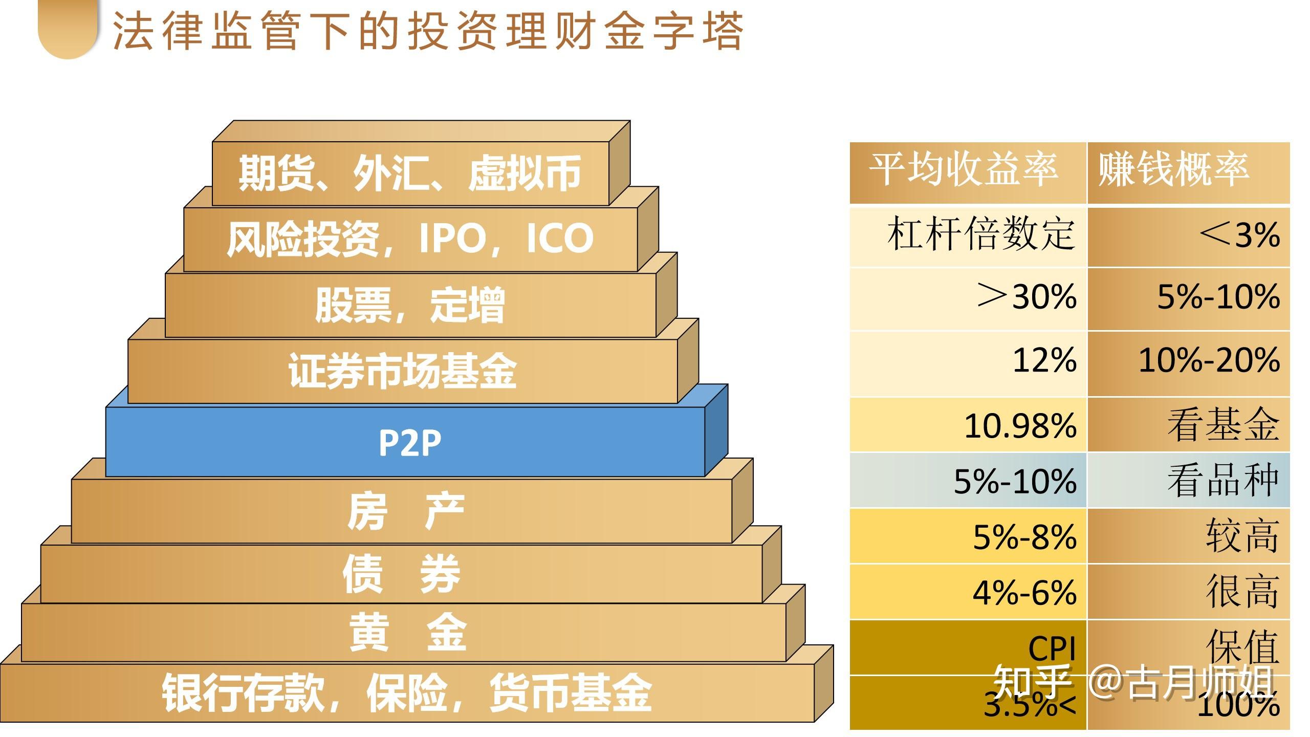 最佳理财(最佳理财方法有哪些)