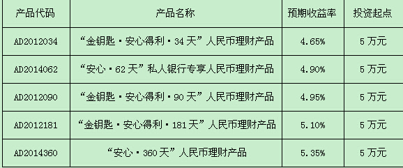 理财产品农行(理财产品农行和工行哪个好)