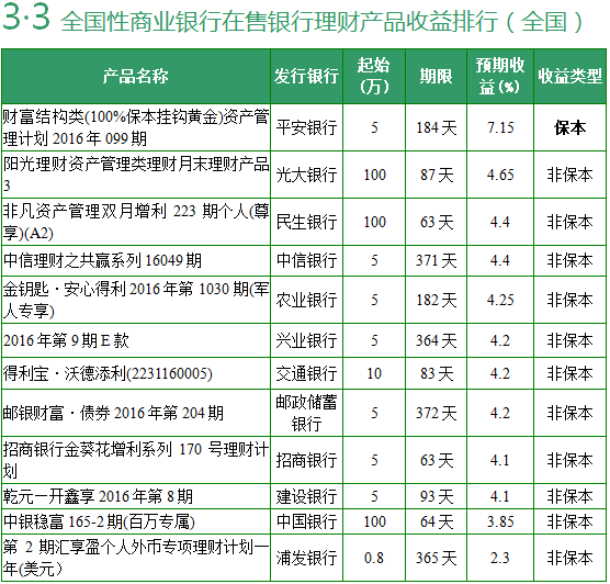 理财产品农行(理财产品农行和工行哪个好)