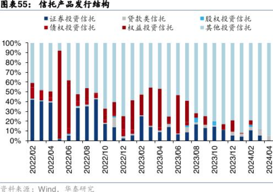 非标理财(非标理财安全吗)