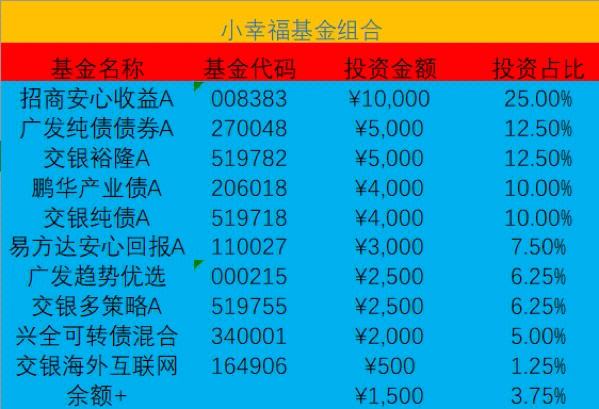 中国平安理财产品(中国平安理财产品怎么全部把钱取出来)