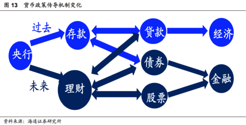 2理财产品(理财产品是什么)