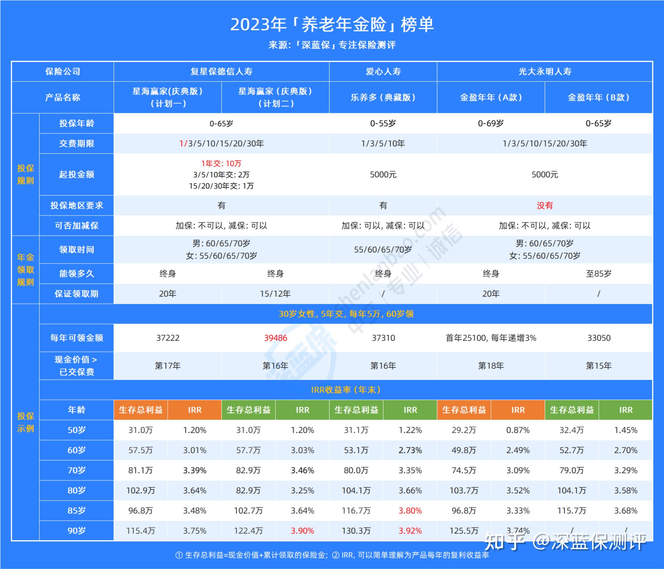 2理财产品(理财产品是什么)
