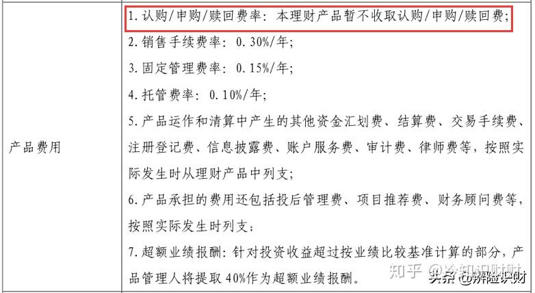 理财产品申购(理财产品申购扣一元钱怎么回事)