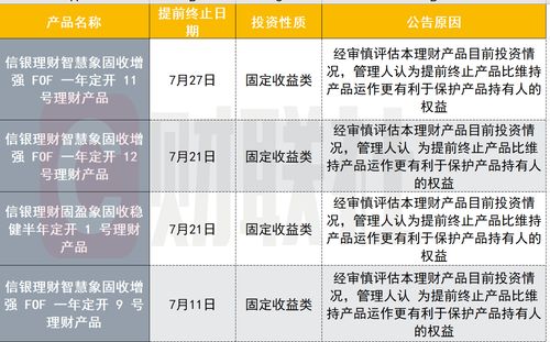 理财产品申购(理财产品申购扣一元钱怎么回事)