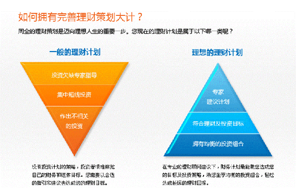 理财投资规划(理财投资规划书)