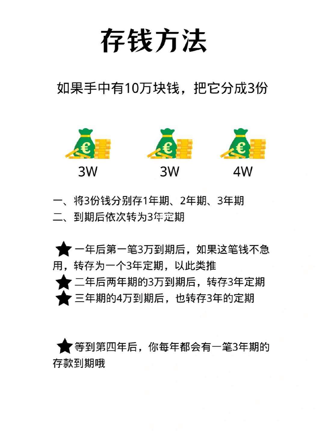 存款如何理财(存款如何理财利息最高)