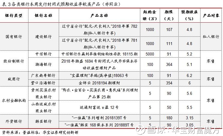 理财产品保本型(理财产品保本是什么意思)
